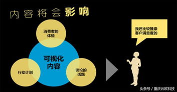 移动互联网时代 2017年内容营销四大趋势