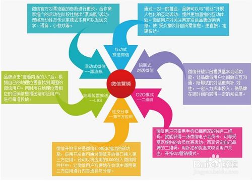 全链路赋能 企业如何构建高效的互联网整合营销与销售体系