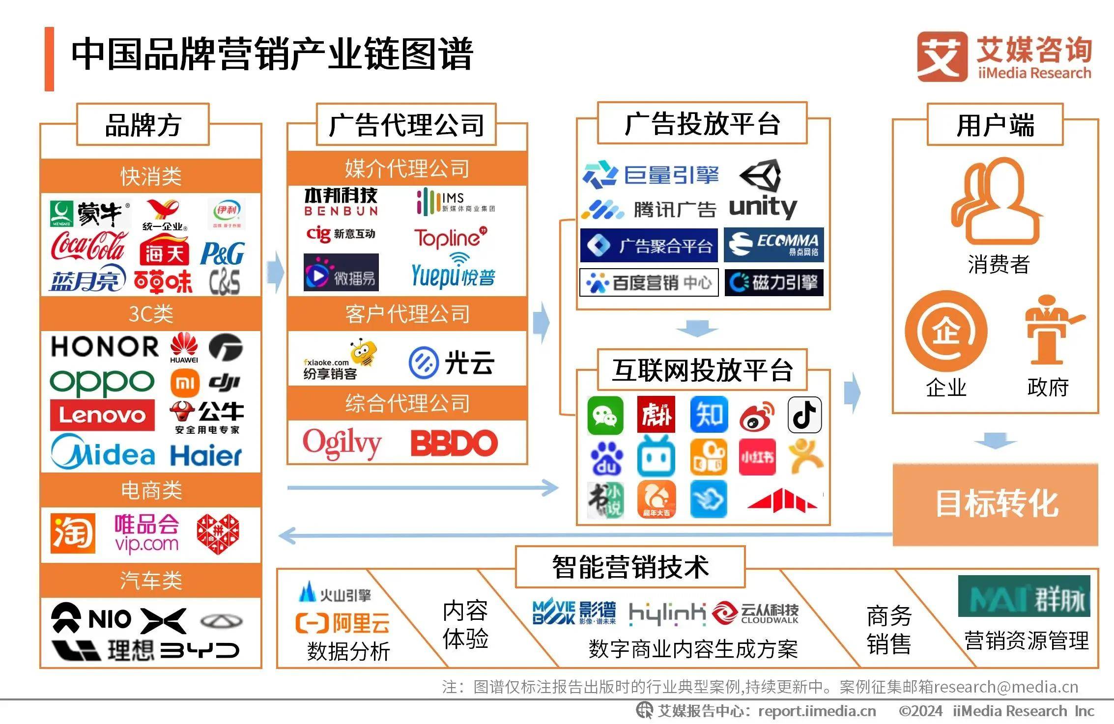 2024-2025年中国品牌营销产业发展趋势分析 互联网流量红利减弱下的品牌营销新路径