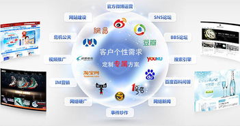 传统营销与互联网营销 为何我们选择互联网推广与销售