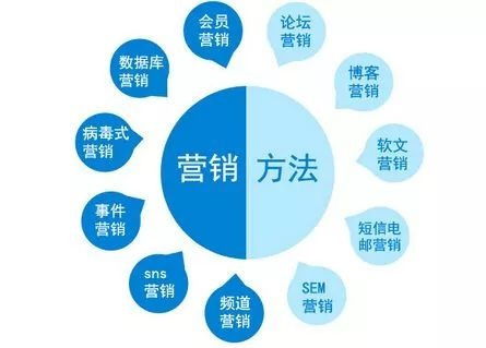 你以为搭上互联网就能飞黄腾达 做梦